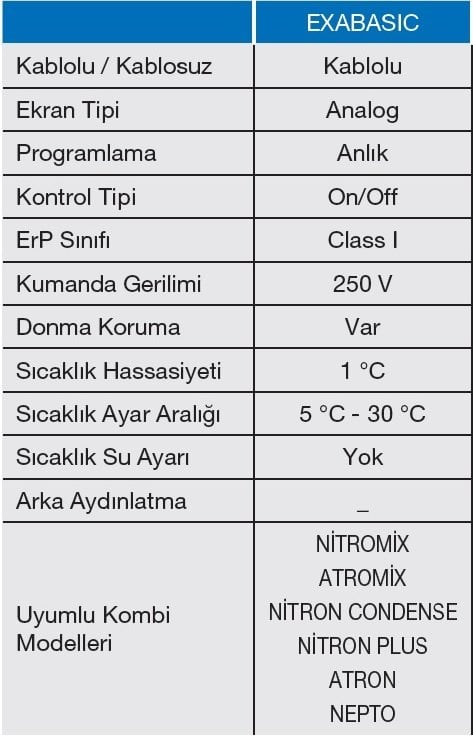 DemirDöküm Exabasic Özellikleri